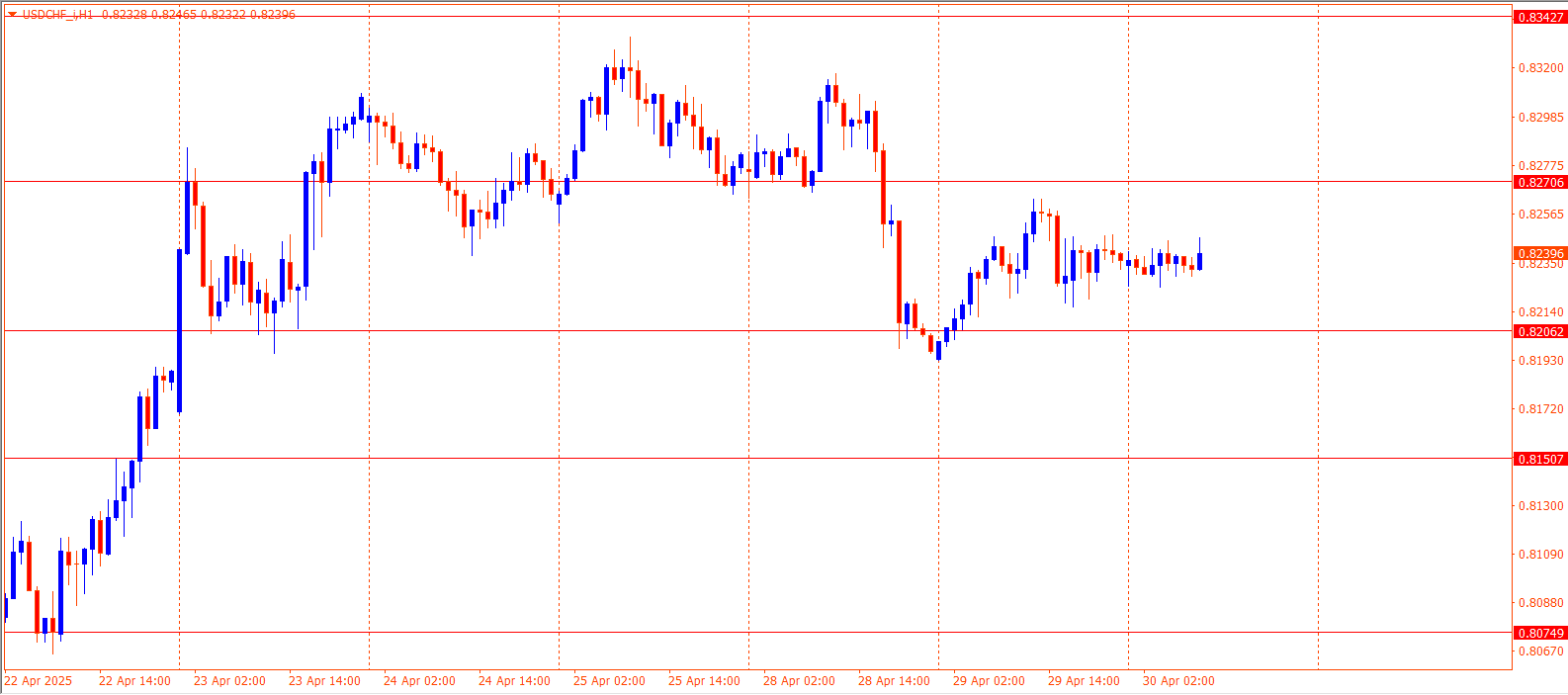 USDCHF
